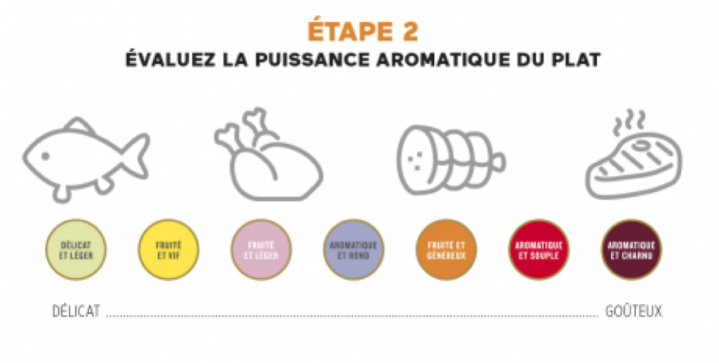 Apprivoisons les pastilles de goût de la SAQ Les Radieuses