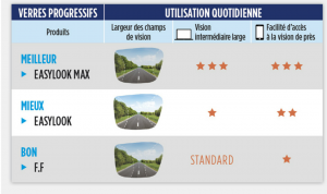 Lunettes, verres de contact : quel type de lentille est fait pour moi?